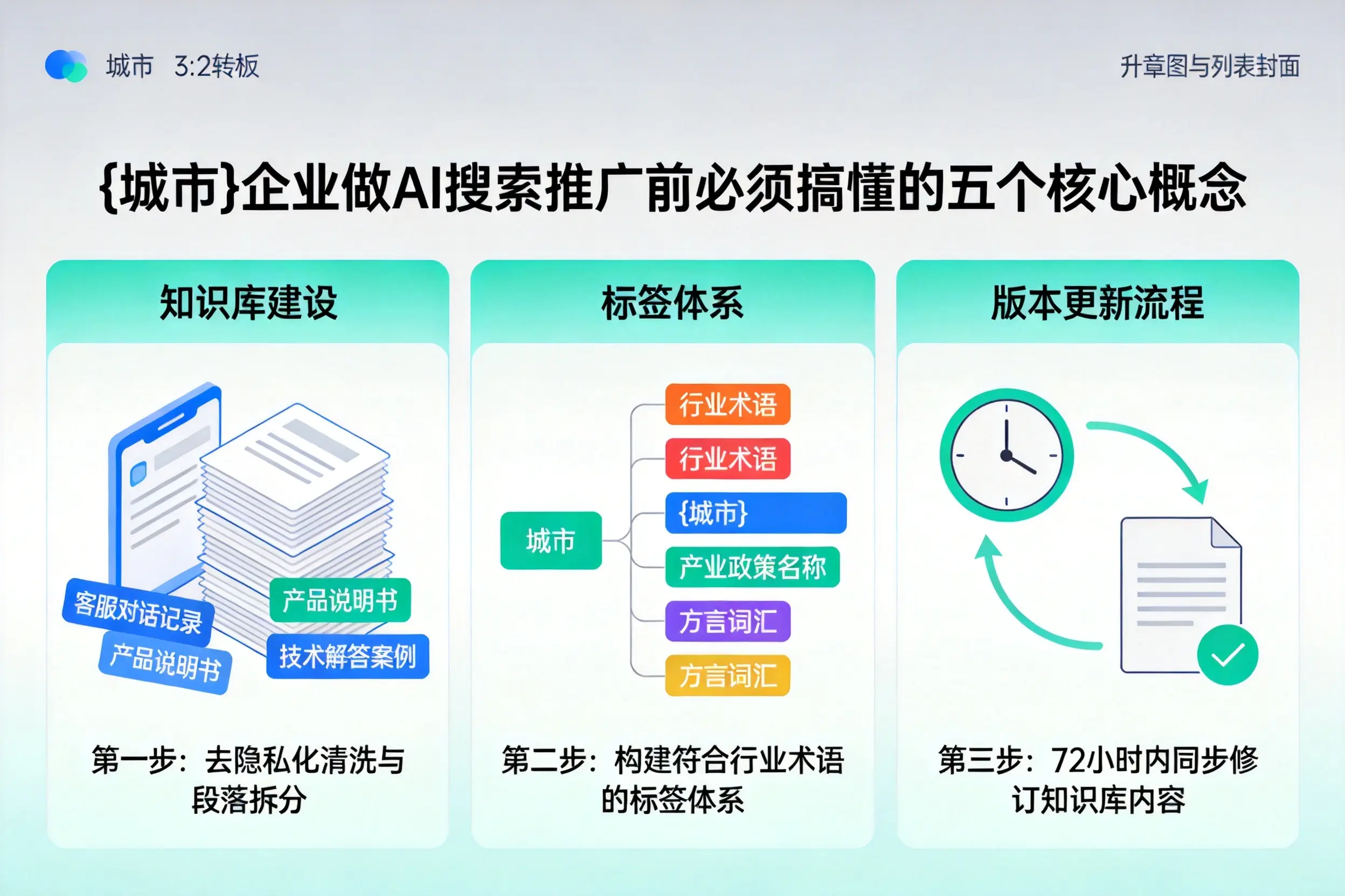 晋城企业做AI搜索推广前必须搞懂的五个核心概念