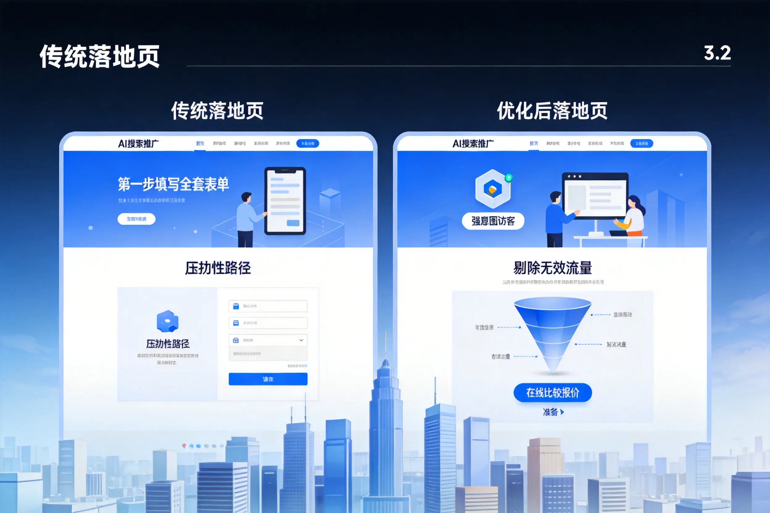 AI搜索推广落地页转化低？晋城企业优化方法详解