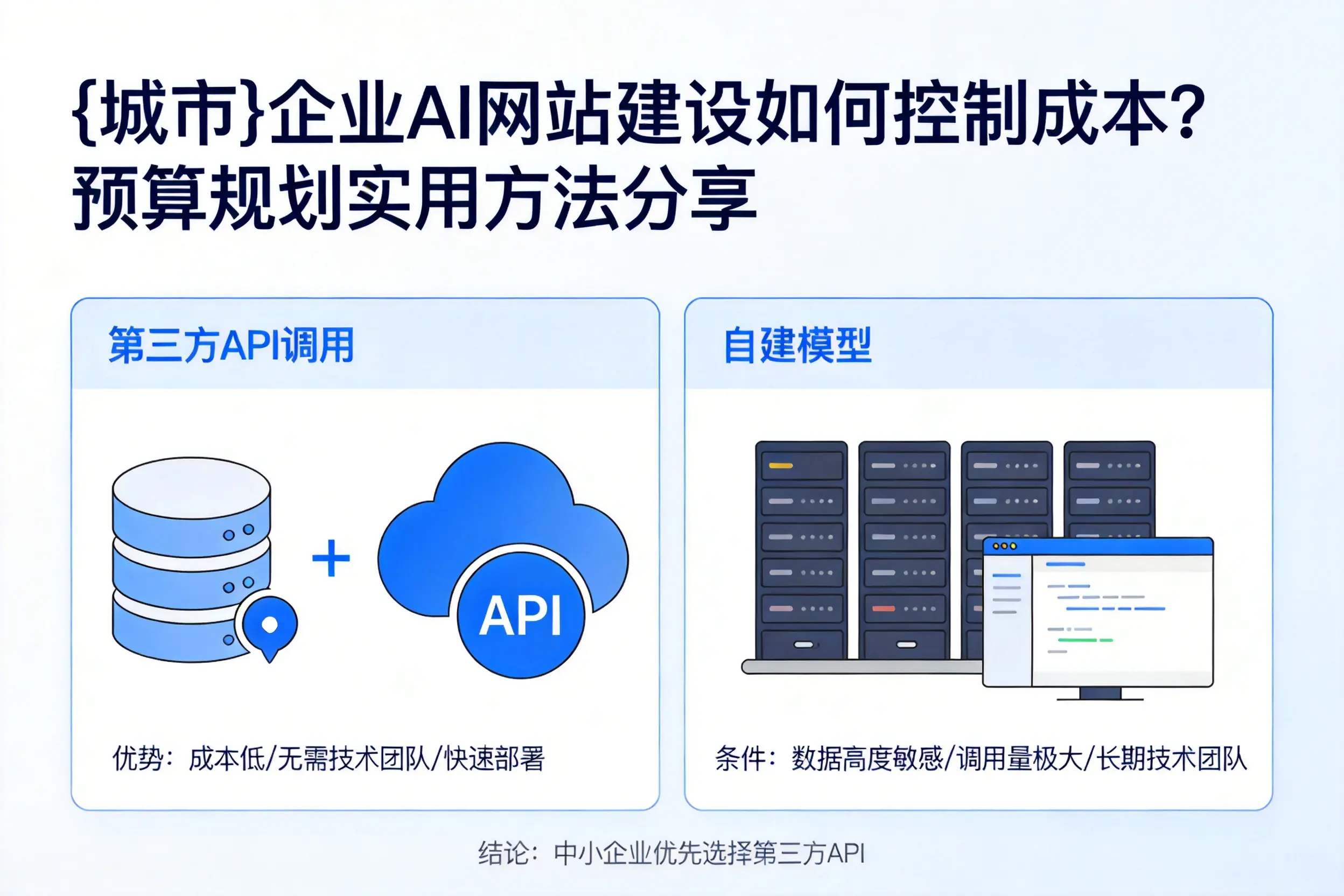 晋城企业AI网站建设如何控制成本？预算规划实用方法分享