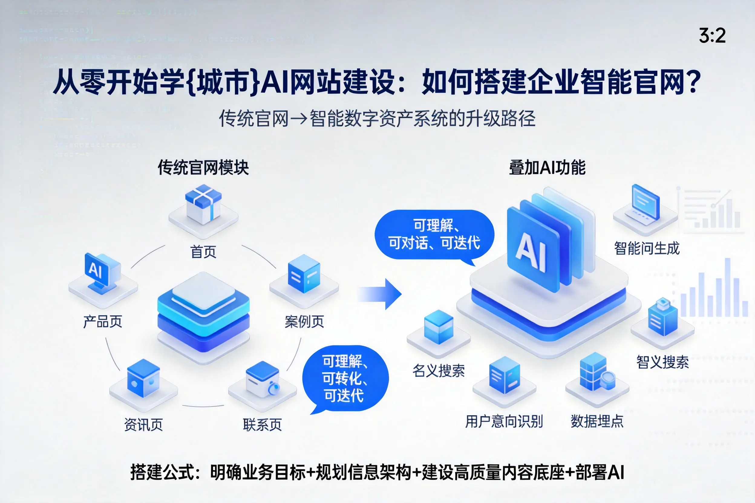 从零开始学晋城AI网站建设：如何搭建企业智能官网？