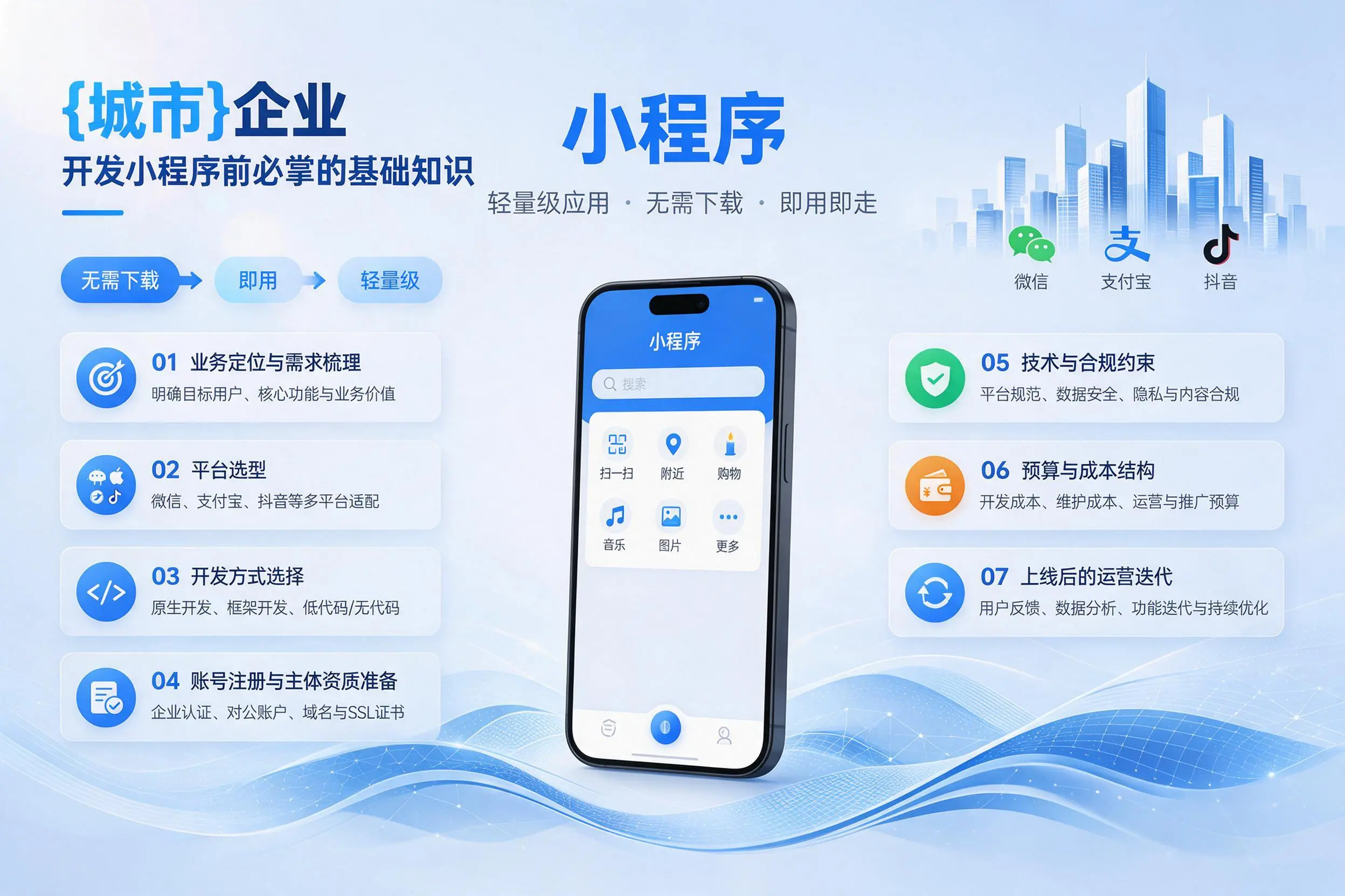 晋城企业开发小程序前必须掌握的基础知识有哪些