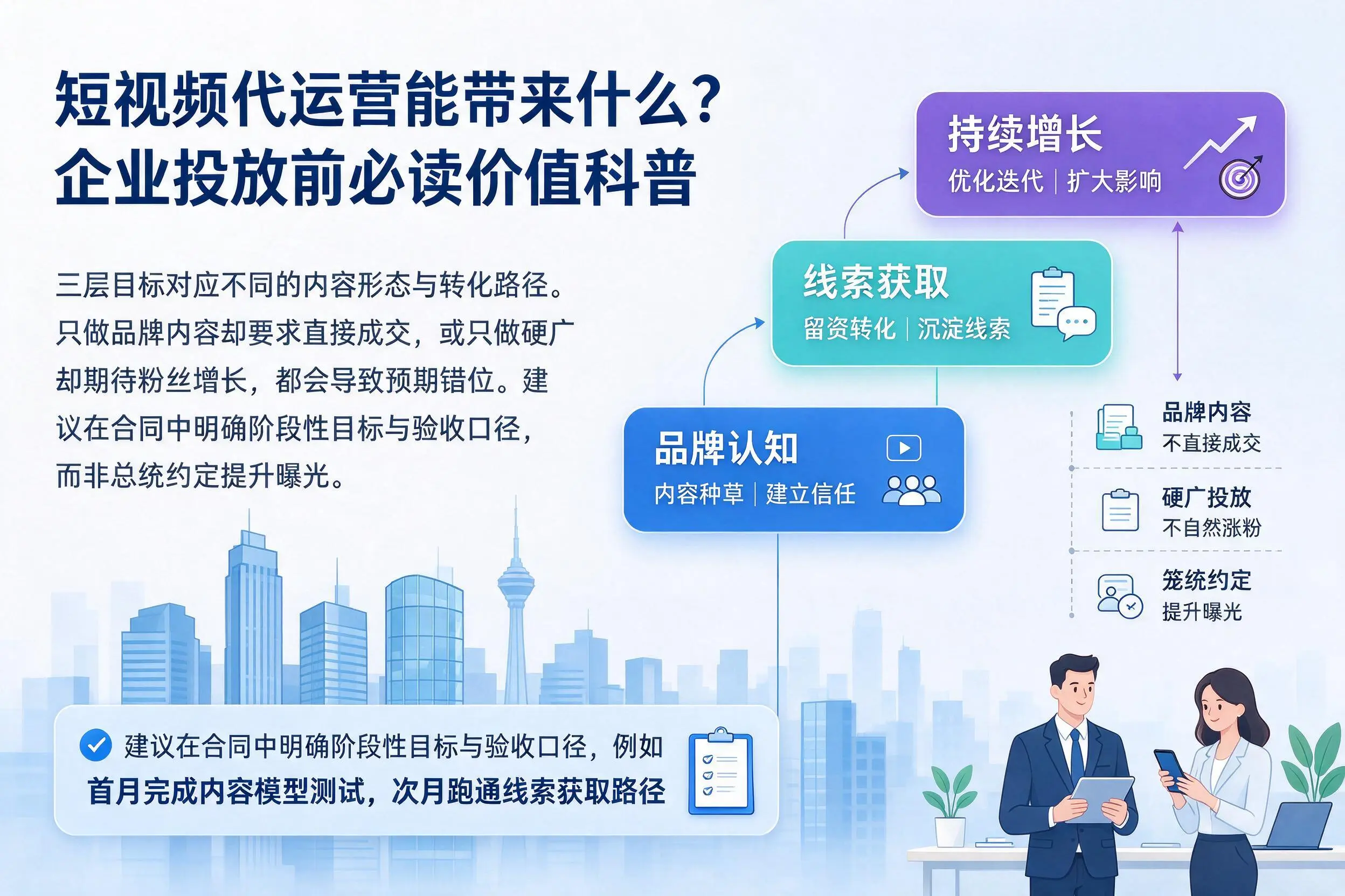 短视频代运营能带来什么？晋城企业投放前必读价值科普
