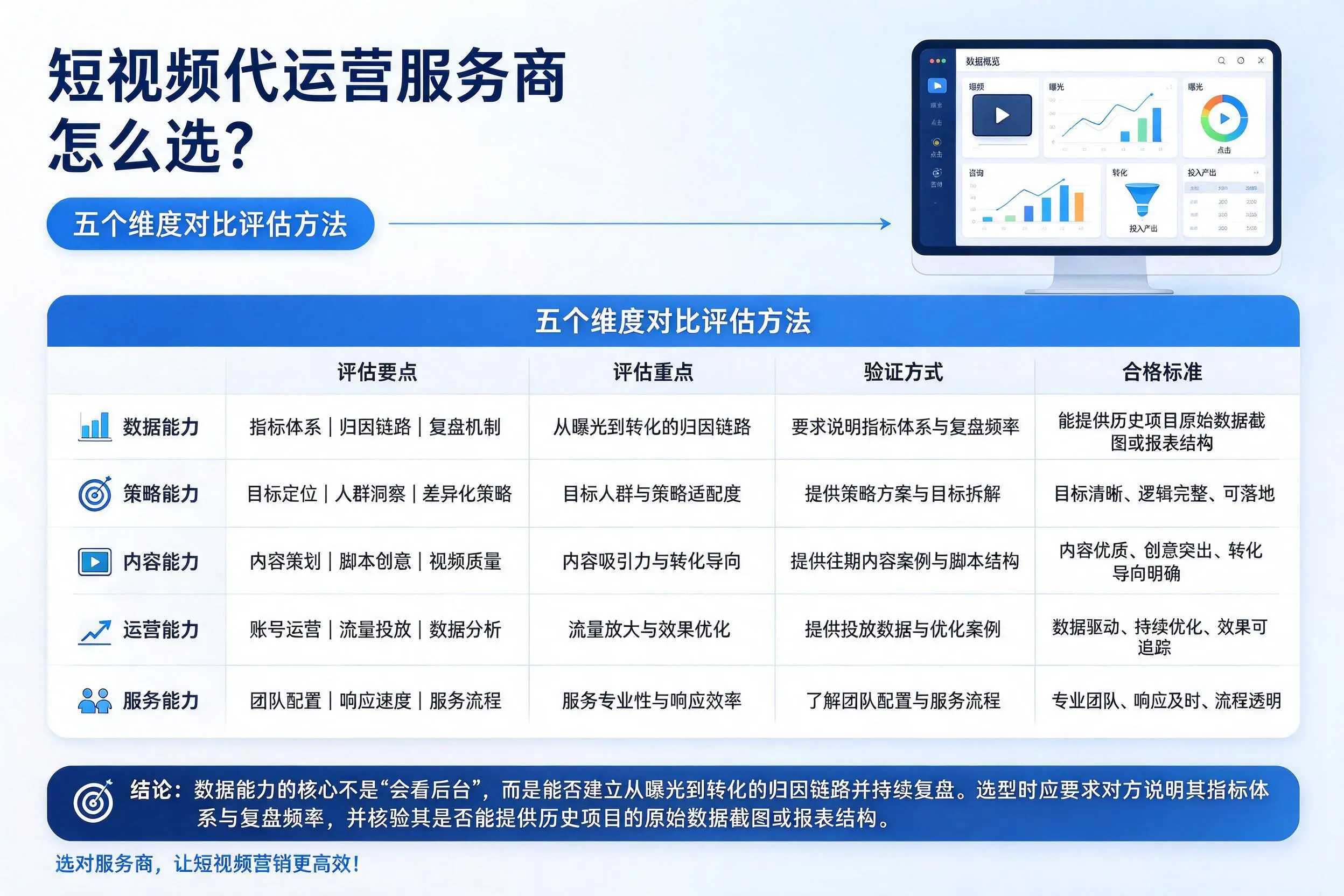 晋城短视频代运营服务商怎么选？五个维度对比评估方法