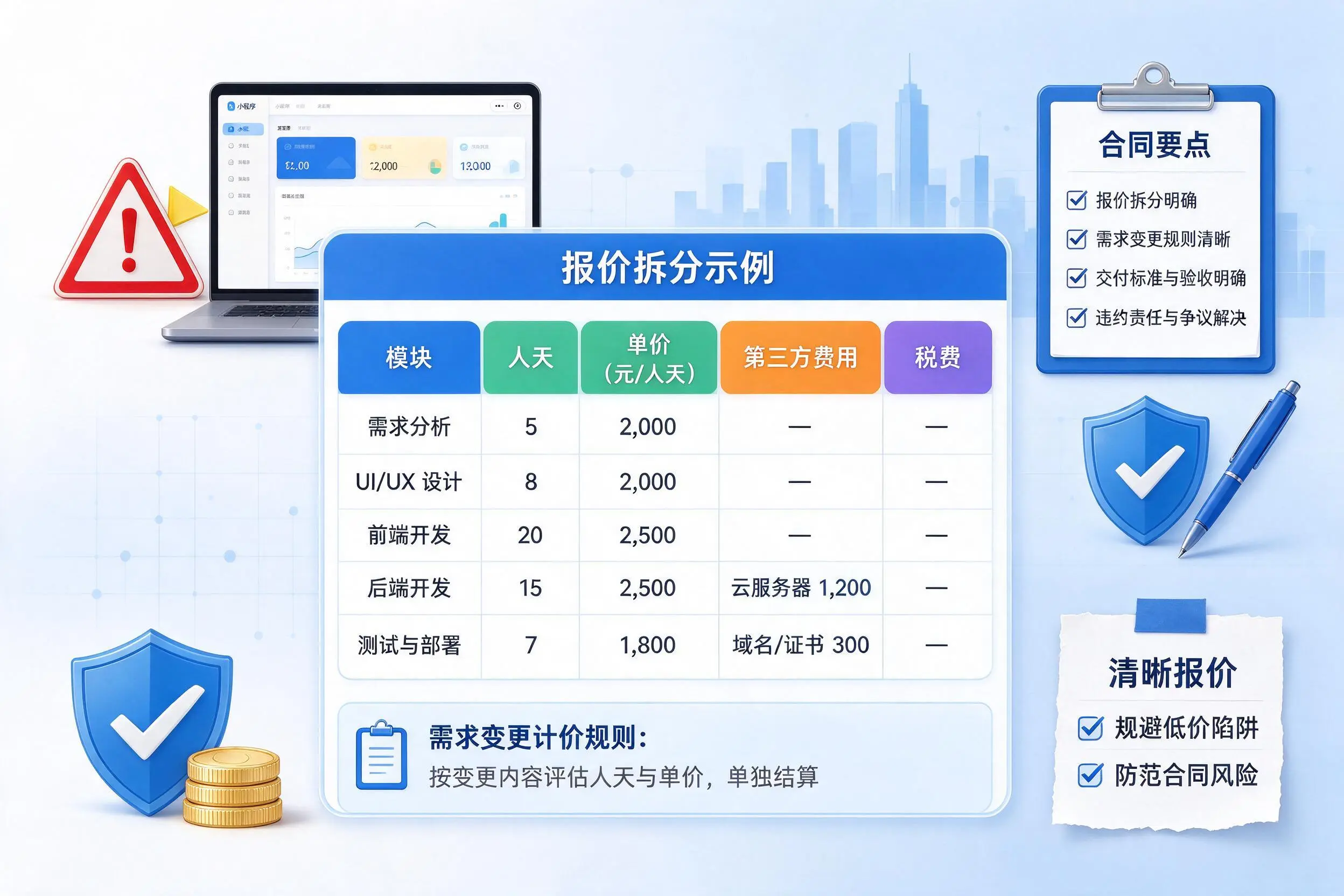 晋城小程序开发避坑指南:低价陷阱与合同风险