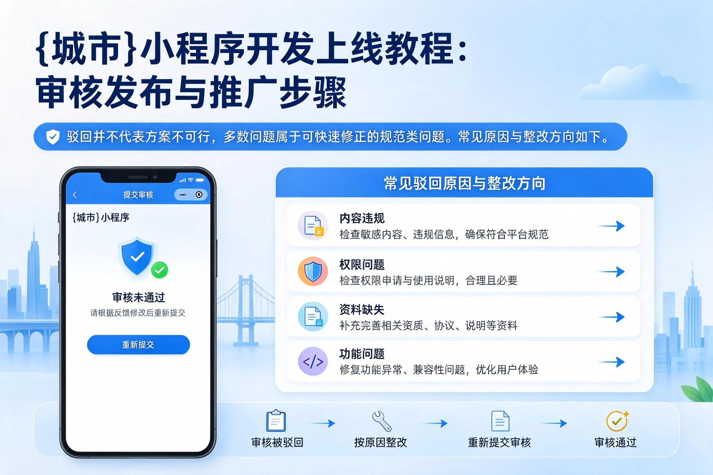 晋城小程序开发上线教程：审核发布与推广步骤