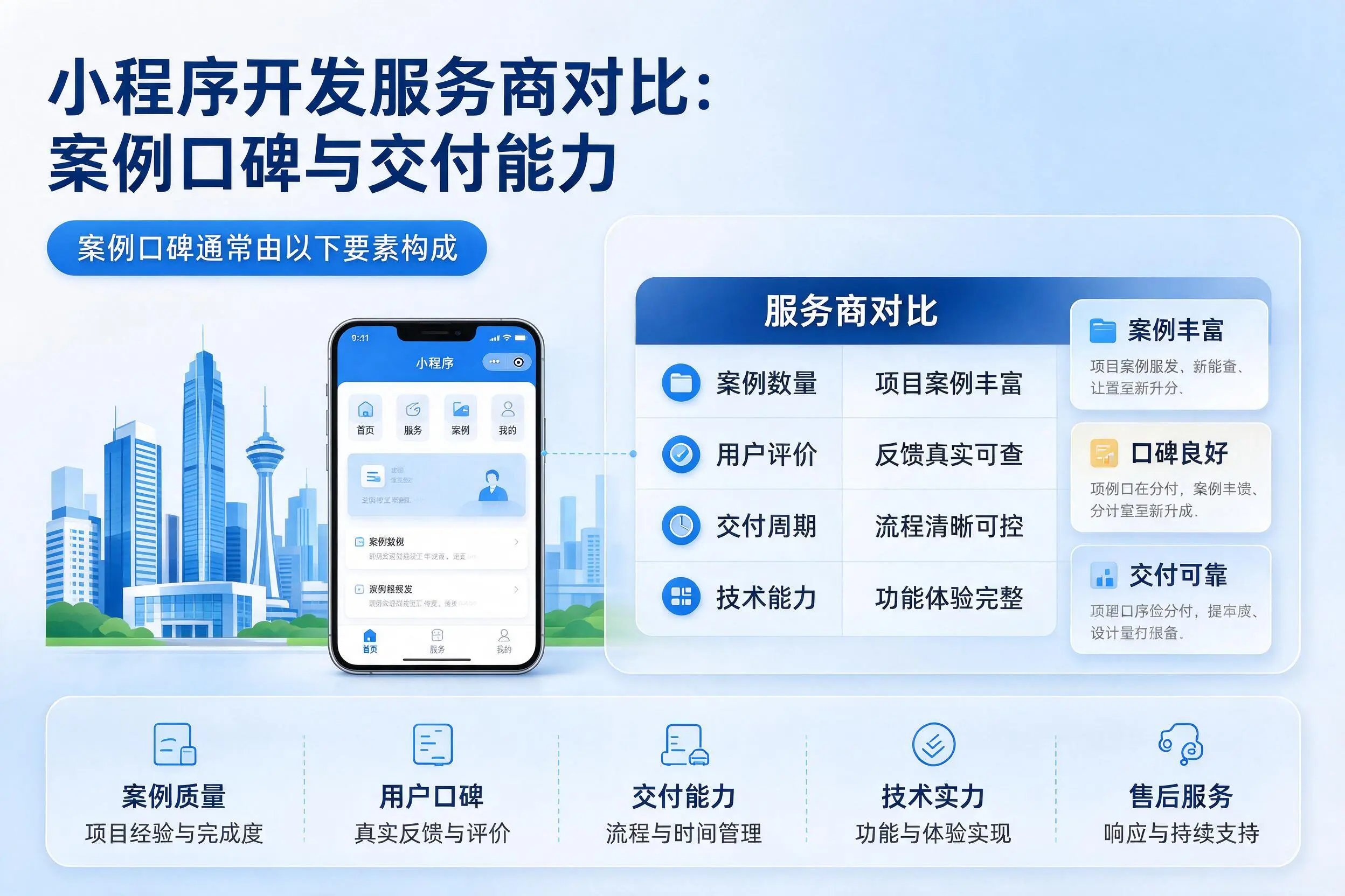 晋城小程序开发服务商对比：案例口碑与交付能力