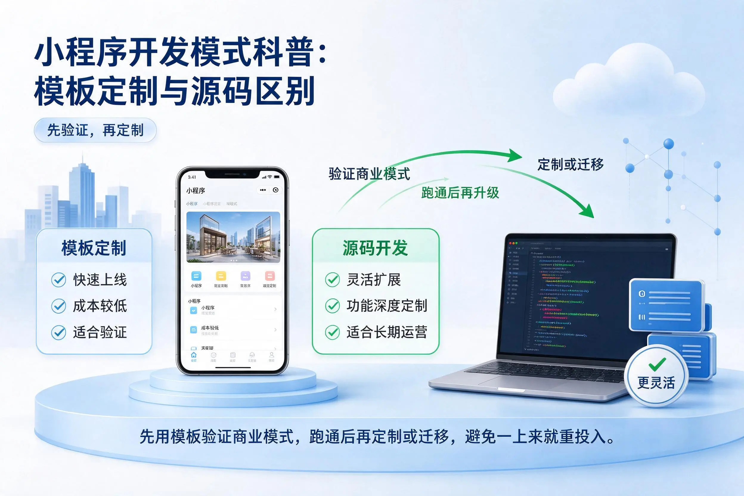 晋城小程序开发模式科普：模板定制与源码区别