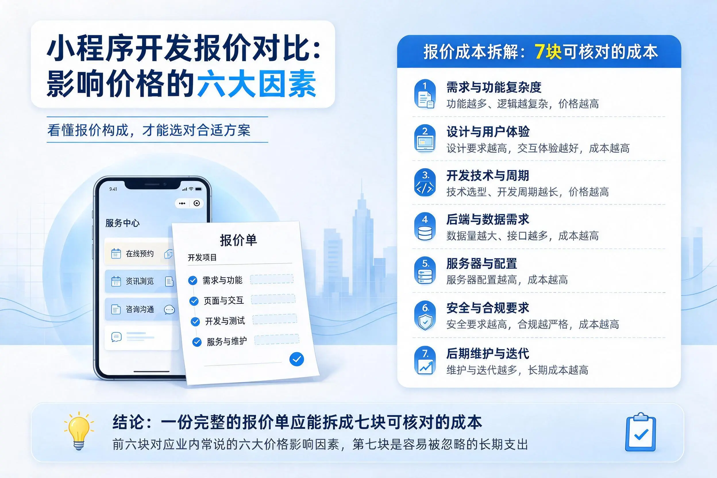 晋城小程序开发报价对比：影响价格的六大因素