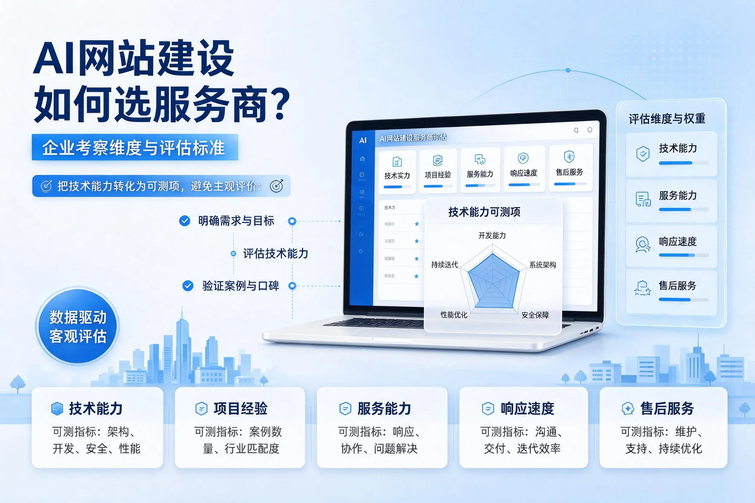 AI网站建设如何选服务商？晋城企业考察维度与评估标准