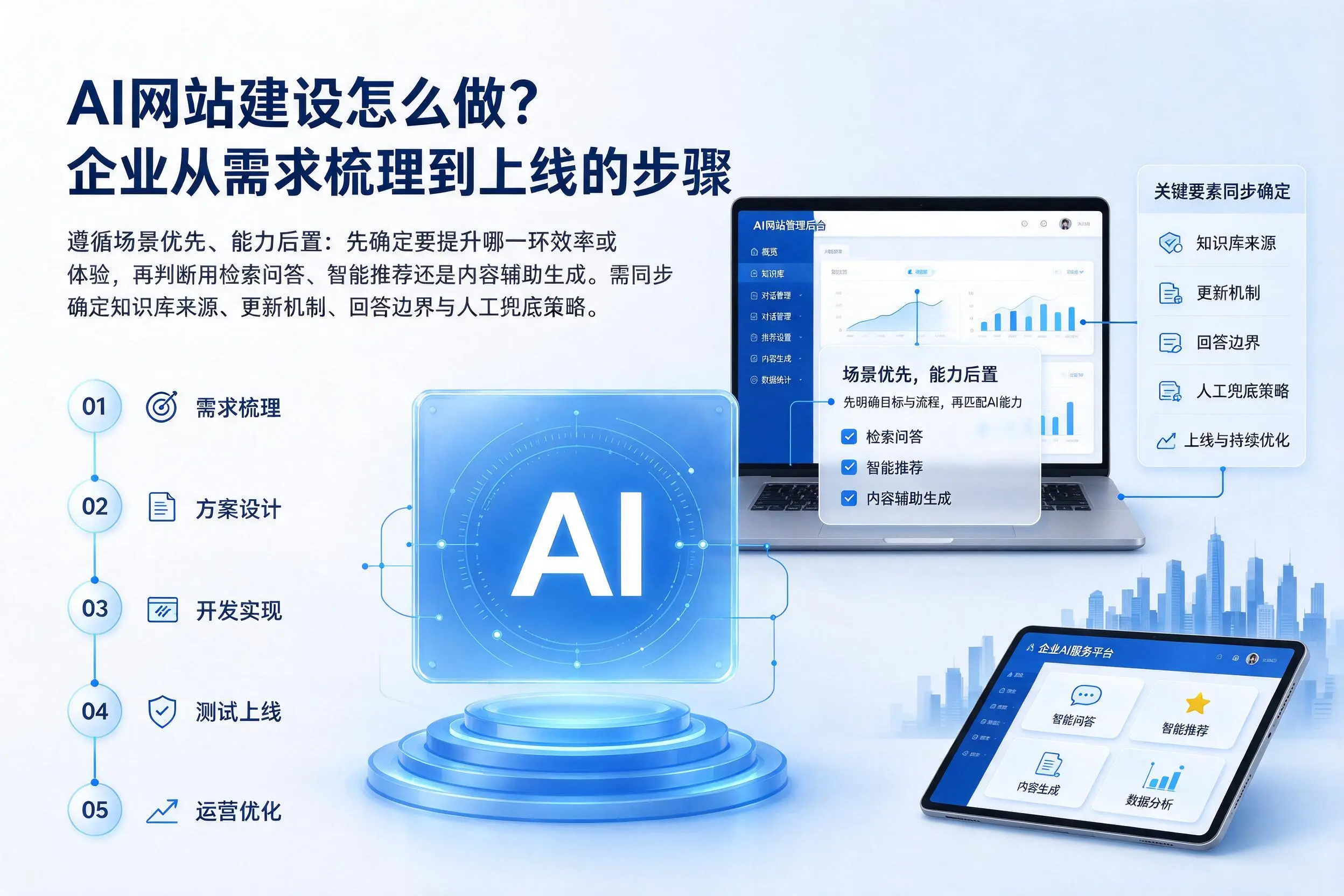 AI网站建设怎么做?晋城企业从需求梳理到上线的步骤