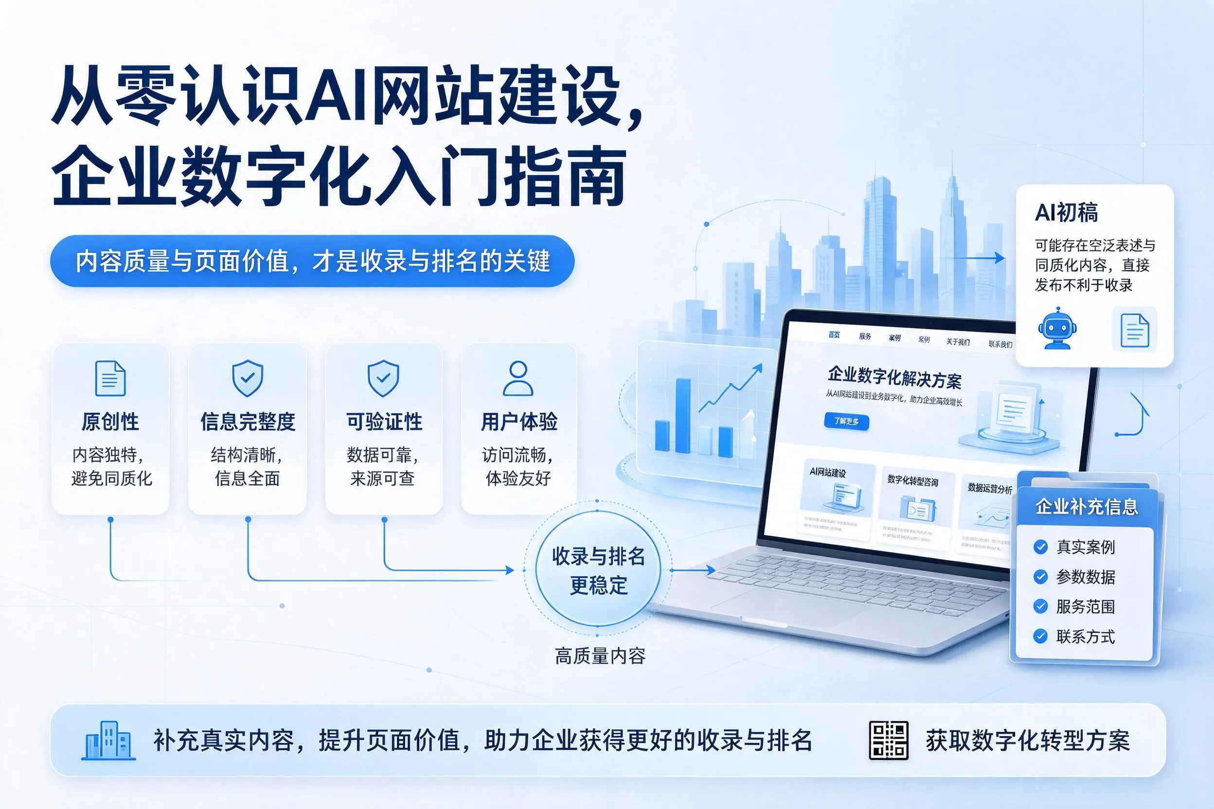 从零认识AI网站建设,晋城企业数字化入门指南