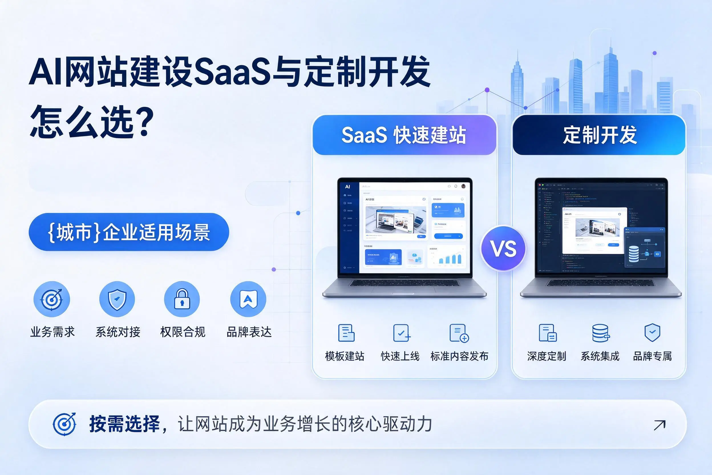 AI网站建设SaaS与定制开发怎么选？晋城企业适用场景
