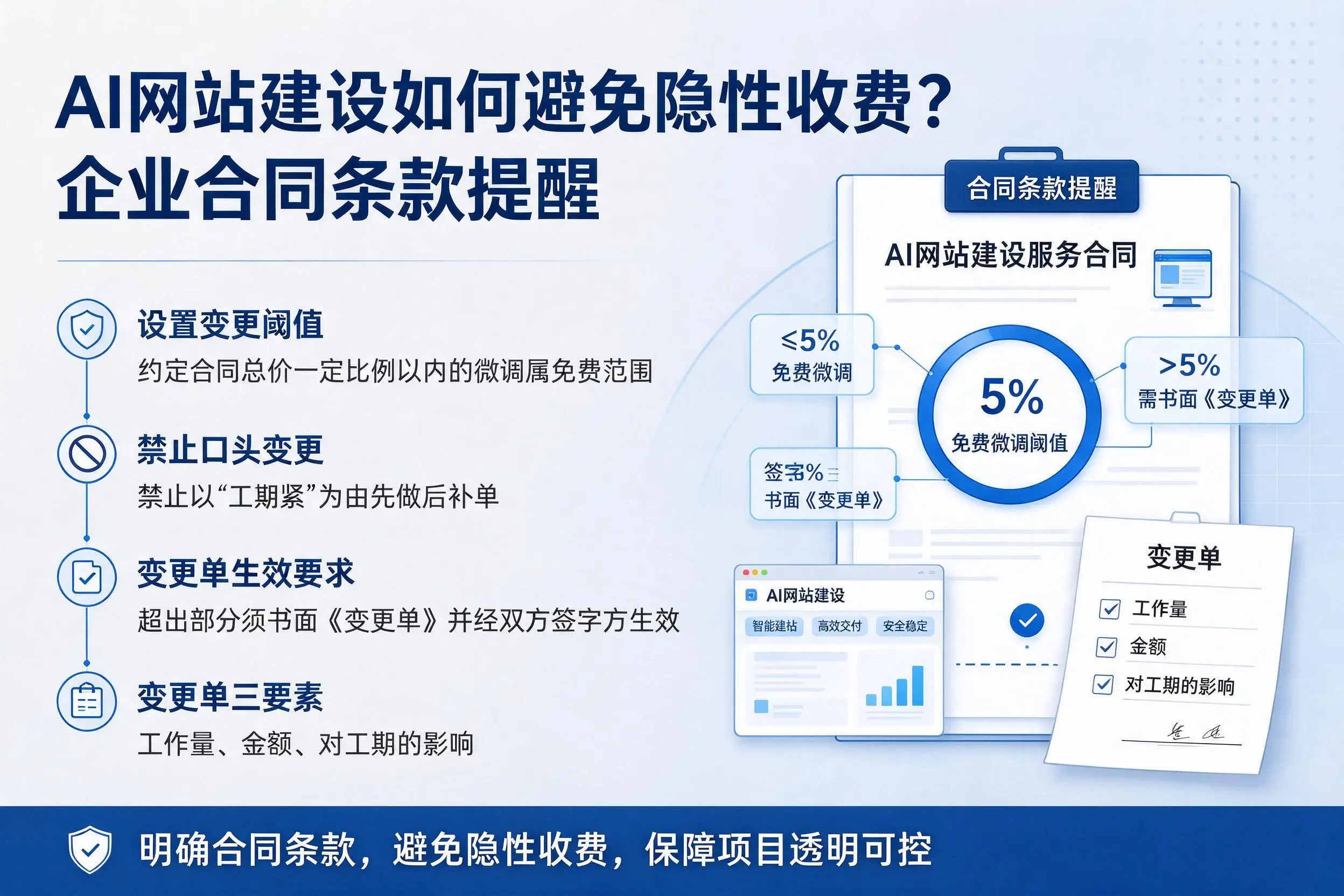 AI网站建设如何避免隐性收费？晋城企业合同条款提醒