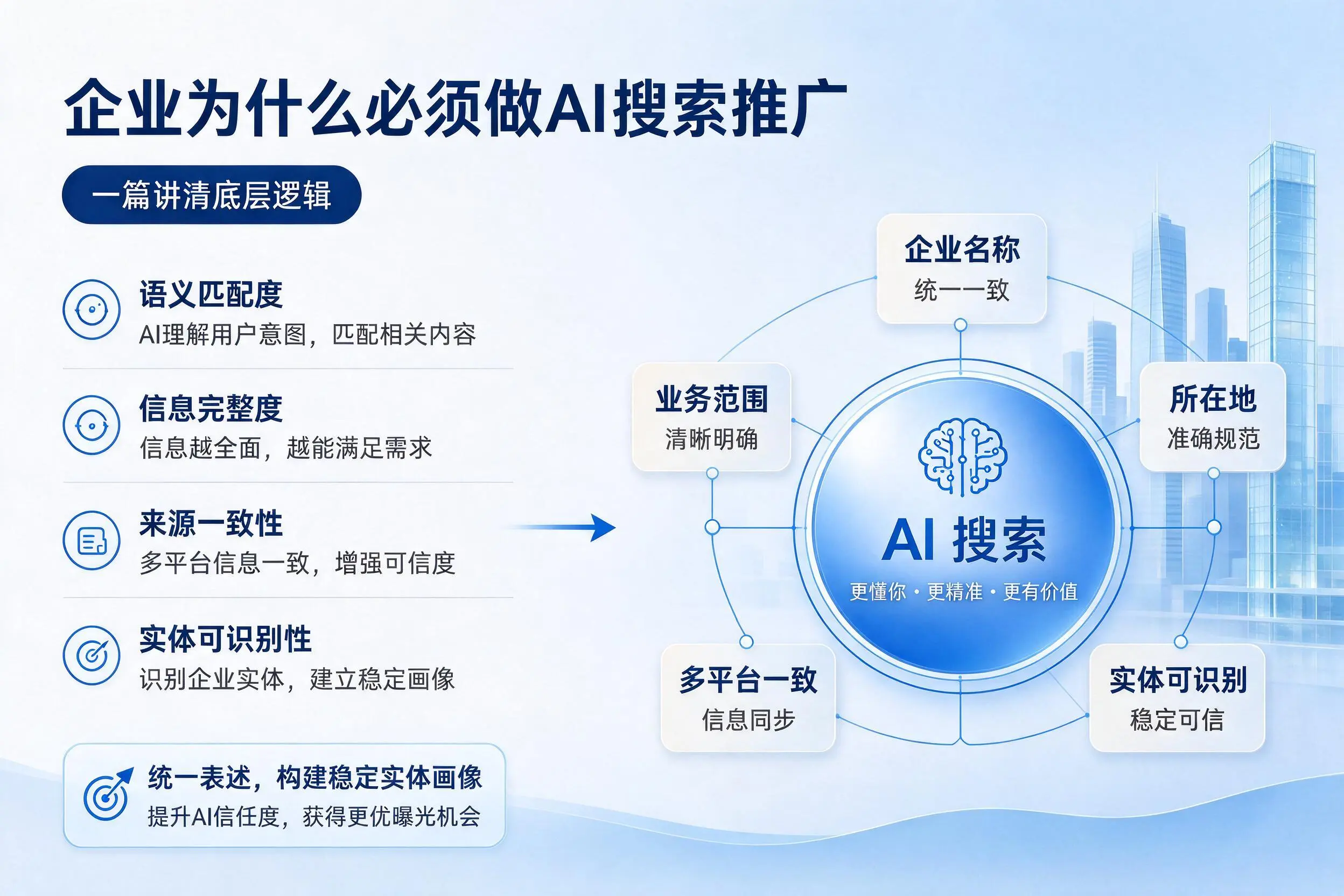 晋城企业为什么必须做AI搜索推广,一篇讲清底层逻辑